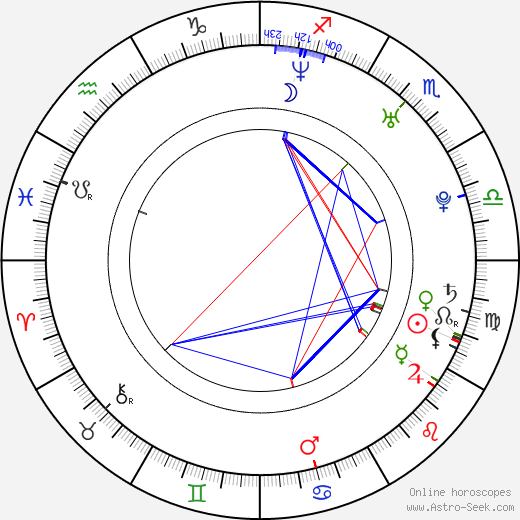 Mickie James tema natale, oroscopo, Mickie James oroscopi gratuiti, astrologia