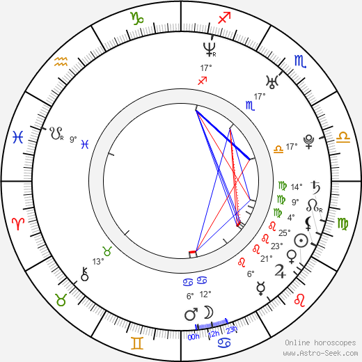 Mike Justice birth chart, biography, wikipedia 2024, 2025