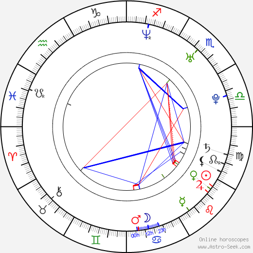 Mike Justice birth chart, Mike Justice astro natal horoscope, astrology