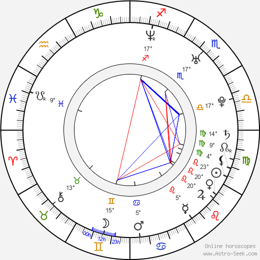 Mohammed Naqvi birth chart, biography, wikipedia 2023, 2024