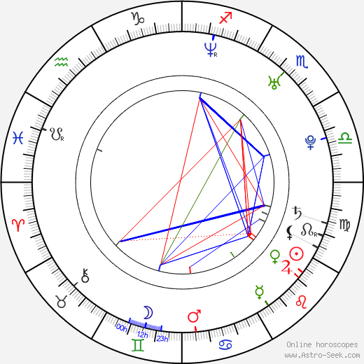 Mohammed Naqvi birth chart, Mohammed Naqvi astro natal horoscope, astrology