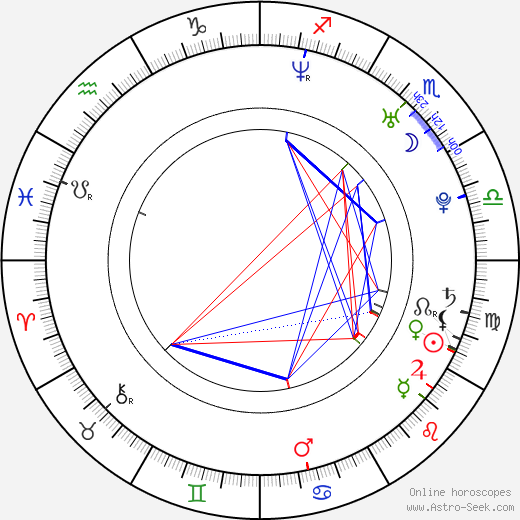 Oliver Hummell birth chart, Oliver Hummell astro natal horoscope, astrology