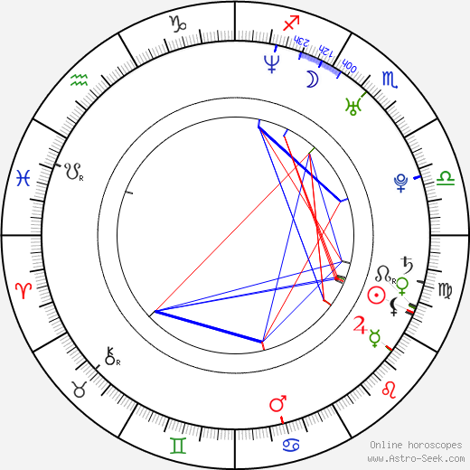 Patrik Beck birth chart, Patrik Beck astro natal horoscope, astrology