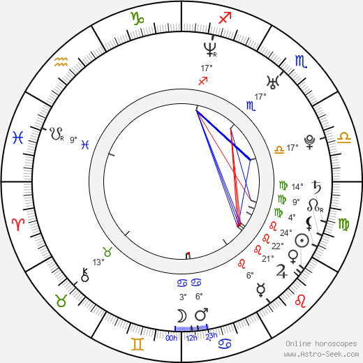 Phillip Choi birth chart, biography, wikipedia 2023, 2024