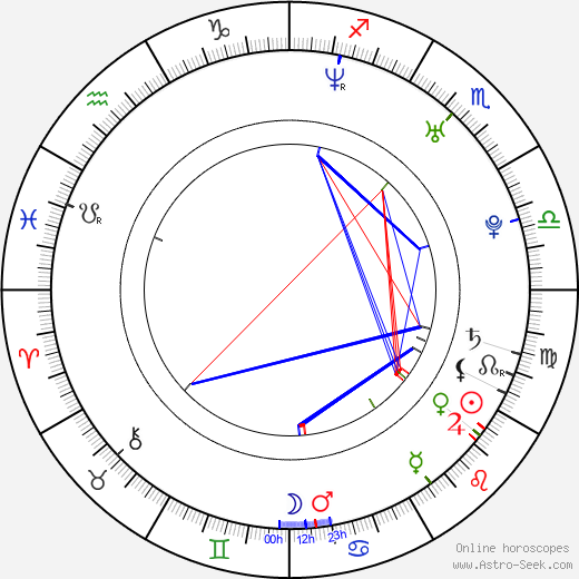 Phillip Choi birth chart, Phillip Choi astro natal horoscope, astrology