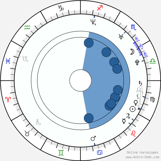 Renee Thompson wikipedia, biography, birth chart, instagram Renee Thompson wikipedia, horoscope, astrology, instagram