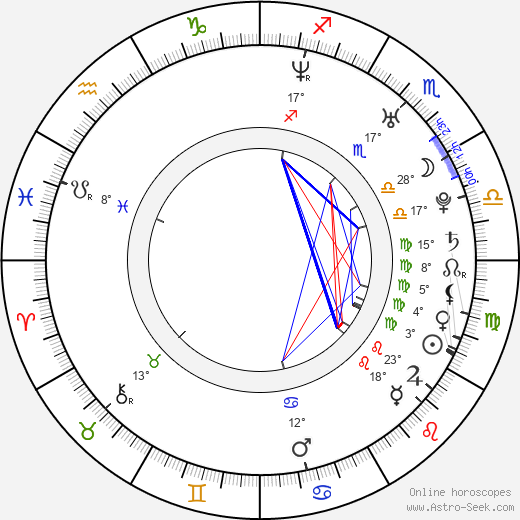 Renee Thompson birth chart, biography, wikipedia 2024, 2025