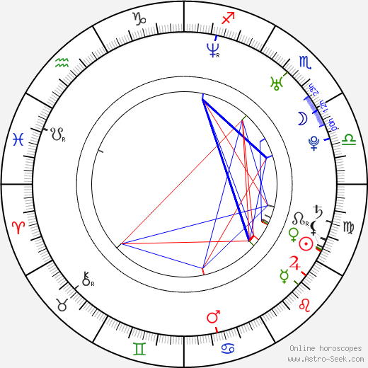 Renee Thompson birth chart, Renee Thompson astro natal horoscope, astrology