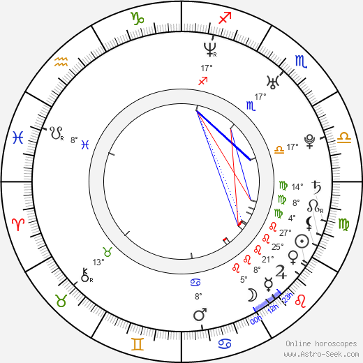 Rileah Vanderbilt birth chart, biography, wikipedia 2024, 2025