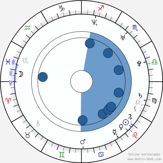 Robert Conway Oroscopo, astrologia, Segno, zodiac, Data di nascita, instagram