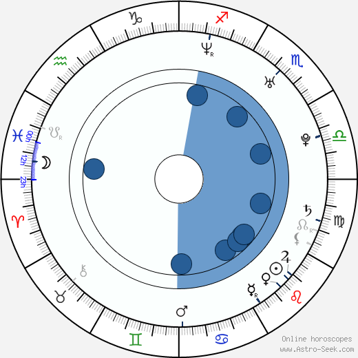 Robert Conway wikipedia, horoscope, astrology, instagram