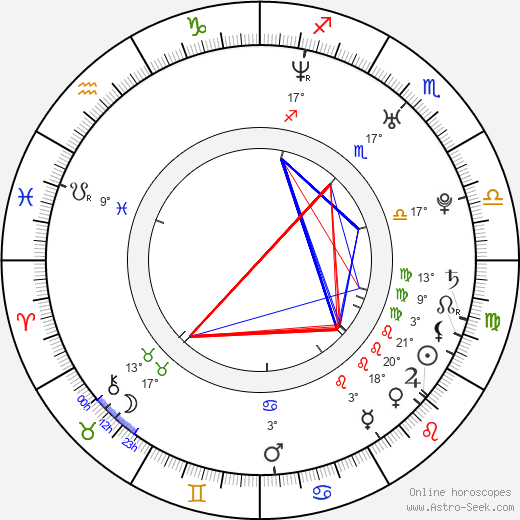 Sandra McCoy birth chart, biography, wikipedia 2023, 2024