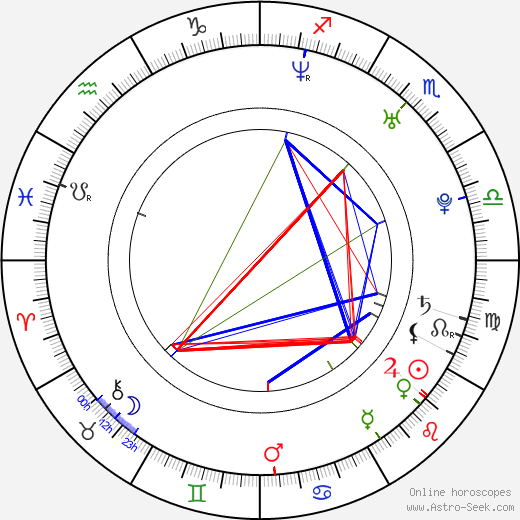 Sandra McCoy birth chart, Sandra McCoy astro natal horoscope, astrology