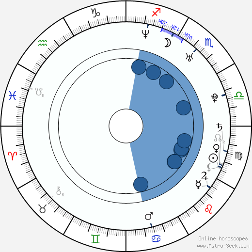 Sarah-Jane Potts Oroscopo, astrologia, Segno, zodiac, Data di nascita, instagram