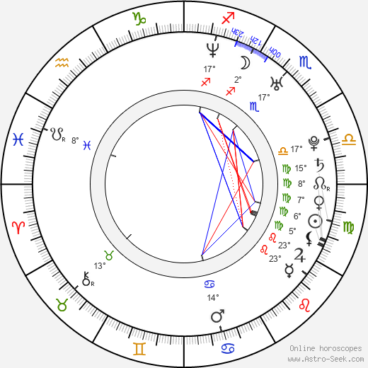 Sarah-Jane Potts birth chart, biography, wikipedia 2024, 2025