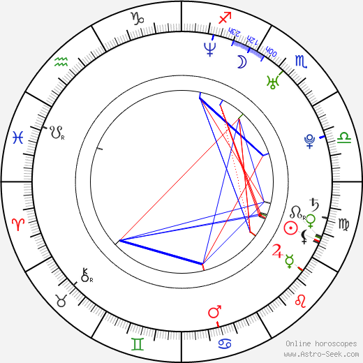 Sarah-Jane Potts birth chart, Sarah-Jane Potts astro natal horoscope, astrology