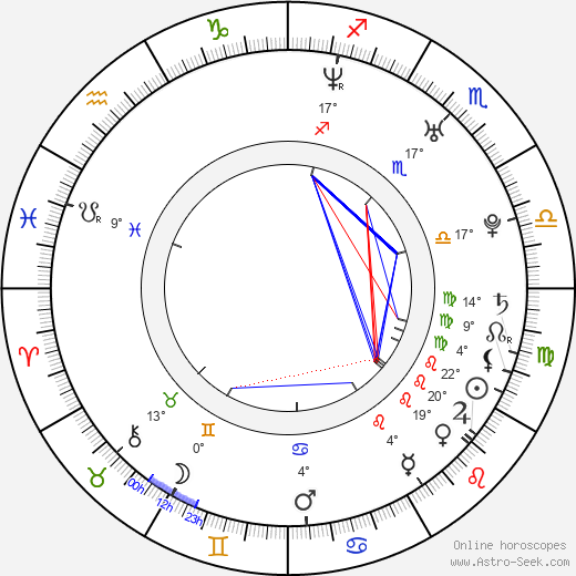 Sarah Maria Besgen birth chart, biography, wikipedia 2024, 2025