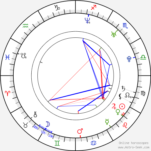 Sarah Maria Besgen birth chart, Sarah Maria Besgen astro natal horoscope, astrology
