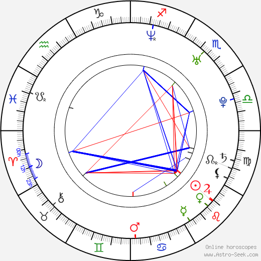 Scott Zabielski birth chart, Scott Zabielski astro natal horoscope, astrology