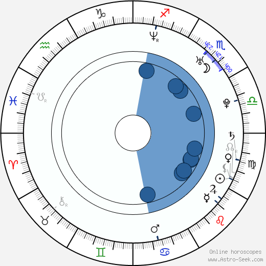 Shane Van Dyke wikipedia, horoscope, astrology, instagram