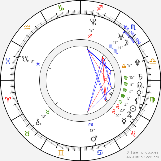 Shane Van Dyke birth chart, biography, wikipedia 2024, 2025