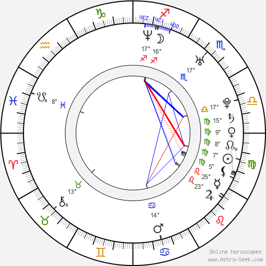 Simon Neil birth chart, biography, wikipedia 2023, 2024