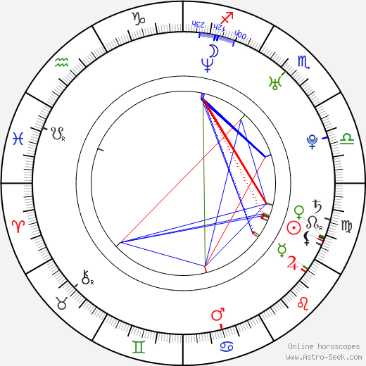 Simon Neil birth chart, Simon Neil astro natal horoscope, astrology