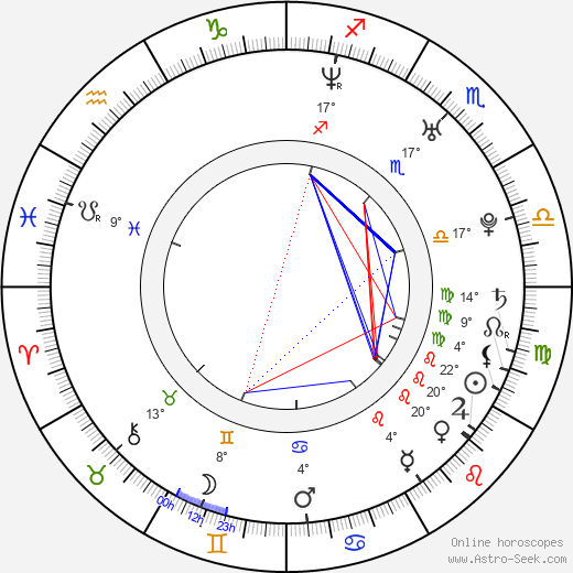 Sóta Sugahara birth chart, biography, wikipedia 2024, 2025