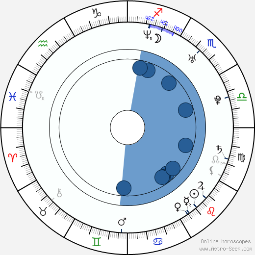 Stephen Gilliam wikipedia, horoscope, astrology, instagram