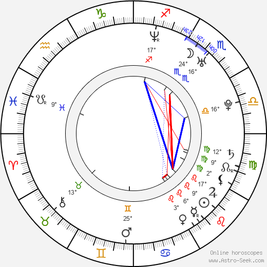 Susanne Bormann birth chart, biography, wikipedia 2023, 2024