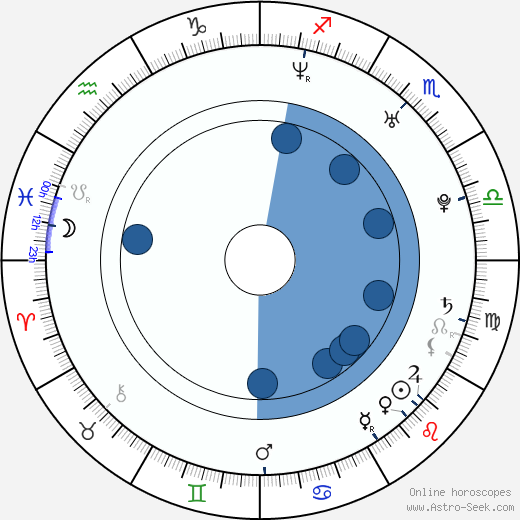 Ted Geoghegan wikipedia, horoscope, astrology, instagram