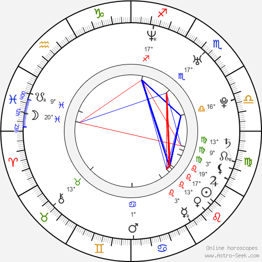 Ted Geoghegan birth chart, biography, wikipedia 2024, 2025