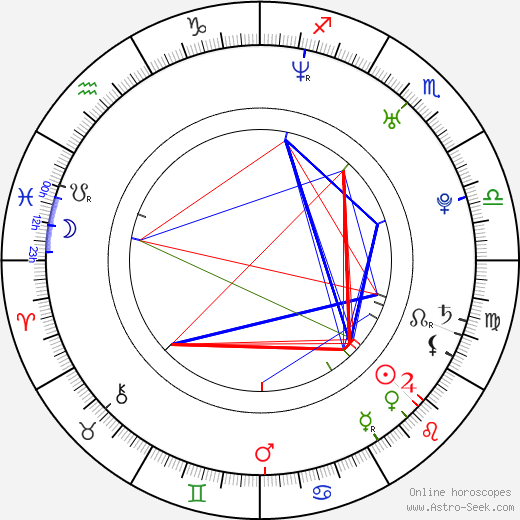 Ted Geoghegan birth chart, Ted Geoghegan astro natal horoscope, astrology