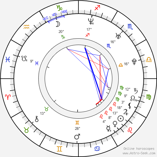 Ted Welch birth chart, biography, wikipedia 2023, 2024