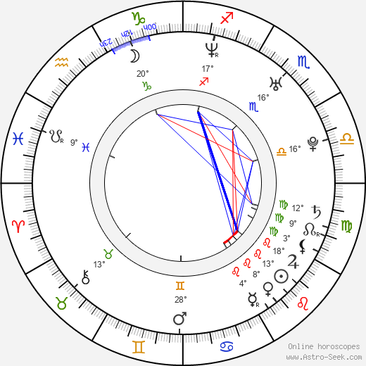 Ted Welch birth chart, biography, wikipedia 2024, 2025