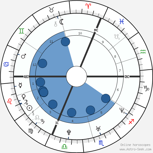 Tony Meilhon wikipedia, biography, birth chart, instagram Tony Meilhon wikipedia, horoscope, astrology, instagram
