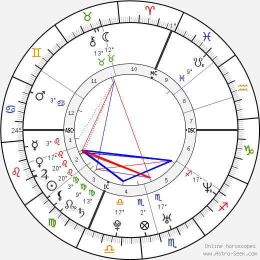 Tony Meilhon birth chart, biography, wikipedia 2024, 2025