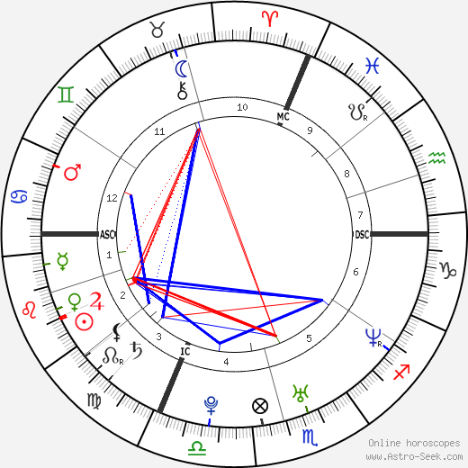 Tony Meilhon birth chart, Tony Meilhon astro natal horoscope, astrology