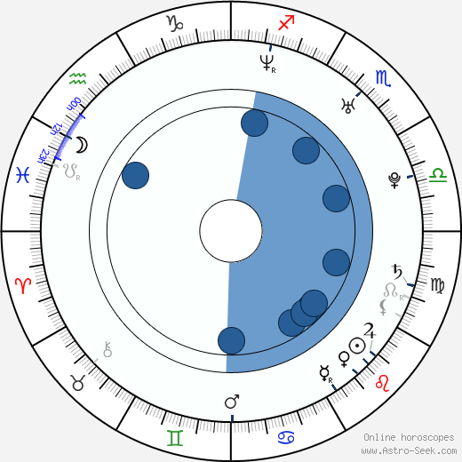 Ursula Mayes wikipedia, horoscope, astrology, instagram
