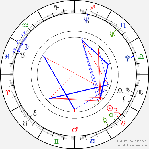 Ursula Mayes birth chart, Ursula Mayes astro natal horoscope, astrology