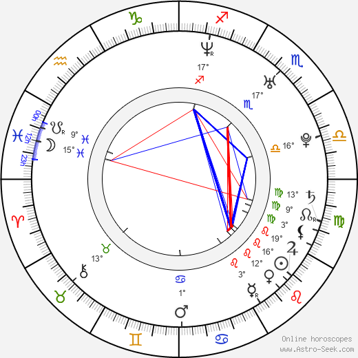 Useul-hye Hwang birth chart, biography, wikipedia 2024, 2025