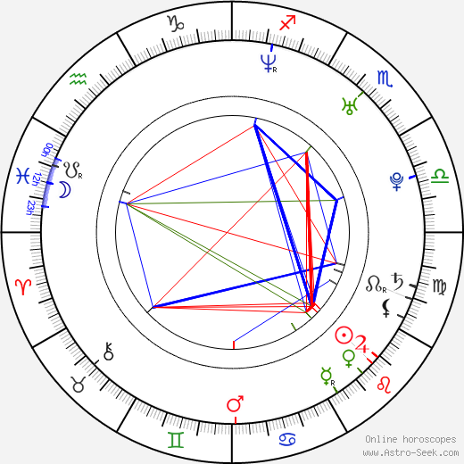 Useul-hye Hwang birth chart, Useul-hye Hwang astro natal horoscope, astrology