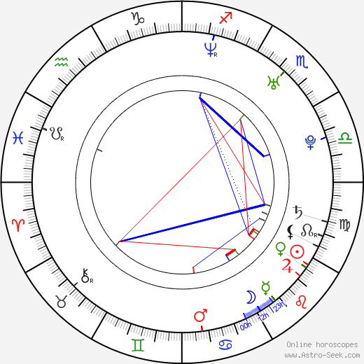 Vladimír Futáš birth chart, Vladimír Futáš astro natal horoscope, astrology
