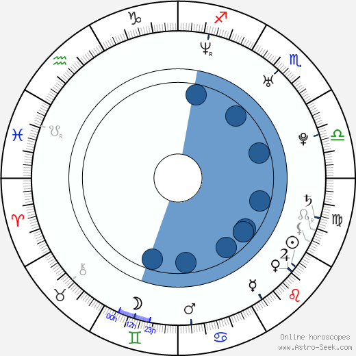 Xindl X horoscope, astrology, sign, zodiac, date of birth, instagram