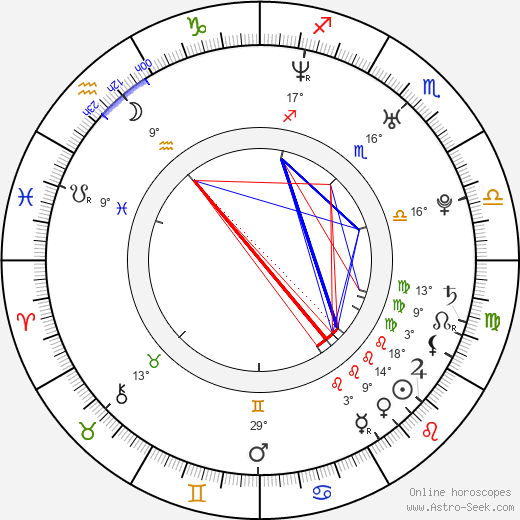 Zach Klinefelter birth chart, biography, wikipedia 2024, 2025
