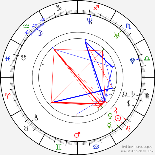 Zach Klinefelter birth chart, Zach Klinefelter astro natal horoscope, astrology