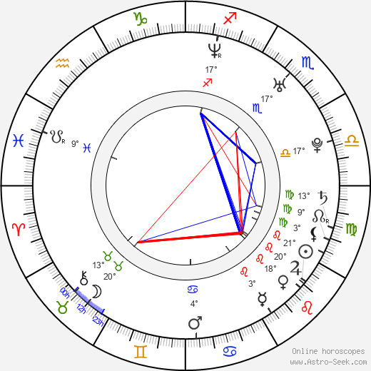 Zack Whedon birth chart, biography, wikipedia 2024, 2025