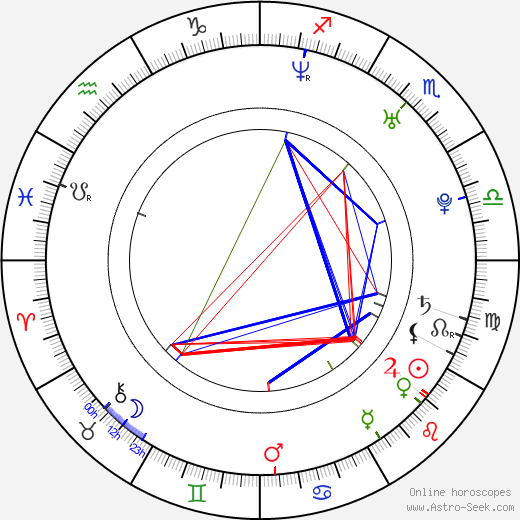 Zack Whedon birth chart, Zack Whedon astro natal horoscope, astrology