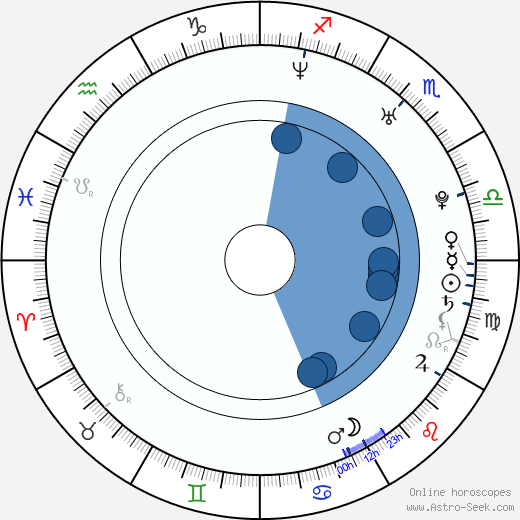 Aileen Celeste horoscope, astrology, sign, zodiac, date of birth, instagram