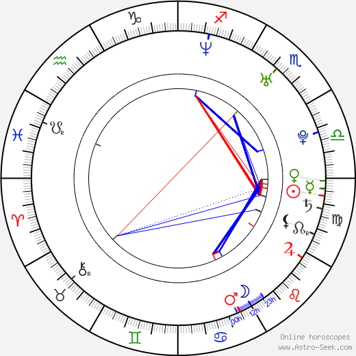 Aileen Celeste birth chart, Aileen Celeste astro natal horoscope, astrology